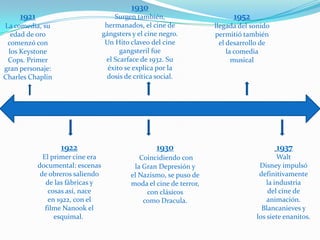 1930
     1921                              Surgen también,                      1952
La comedia, su                      hermanados, el cine de            llegada del sonido
  edad de oro                      gángsters y el cine negro.         permitió también
 comenzó con                        Un Hito clave0 del cine             el desarrollo de
 los Keystone                            gangsteril fue                    la comedia
 Cops. Primer                       el Scarface de 1932. Su                  musical
gran personaje:                      éxito se explica por la
Charles Chaplin                      dosis de crítica social.




                   1922                              1930                                  1937
              El primer cine era               Coincidiendo con                            Walt
            documental: escenas              la Gran Depresión y                    Disney impulsó
             de obreros saliendo            el Nazismo, se puso de                  definitivamente
               de las fábricas y            moda el cine de terror,                    la industria
                cosas así, nace                  con clásicos                           del cine de
                en 1922, con el                 como Dracula.                          animación.
               filme Nanook el                                                       Blancanieves y
                  esquimal.                                                        los siete enanitos.
 