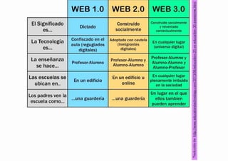 Tipos de webs - evolución 