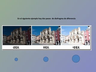 En el siguiente ejemplo hay dos pasos  de diafragma de diferencia 