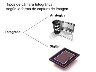 Fotografía
Analógica
Digital
Tipos de cámara fotográfica,
según la forma de captura de imágen
 