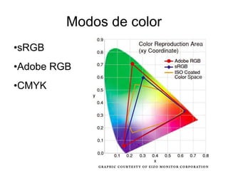 Modos de color
•sRGB
•Adobe RGB
•CMYK
 