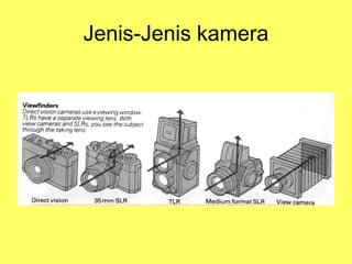 Jenis-Jenis kamera
 