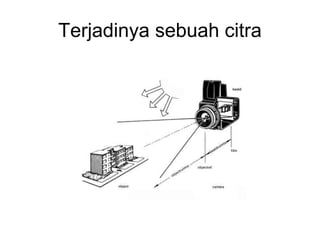 Terjadinya sebuah citra
 