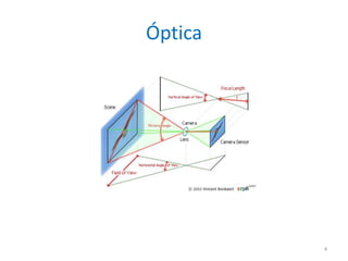 Óptica4