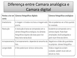 Diferença entre Camara analógica e
Camara digital
 