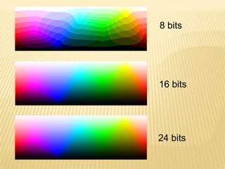 8 bits




16 bits




24 bits
 