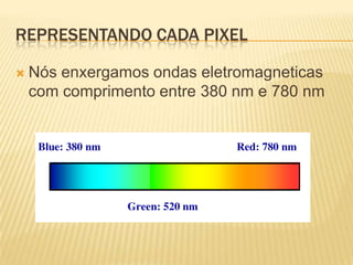 REPRESENTANDO CADA PIXEL

 Nósenxergamos ondas eletromagneticas
 com comprimento entre 380 nm e 780 nm
 