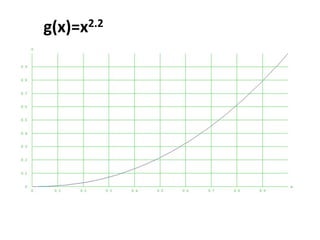 g(x)=x2.2
 