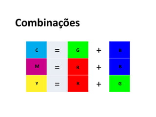 Combinações
= +
= +
= +
C
M
Y
G
R
GR
B
B
 