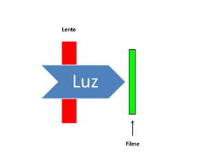 Filme
Lente
Luz
 
