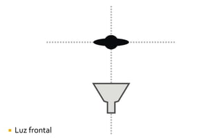  Luz frontal
 