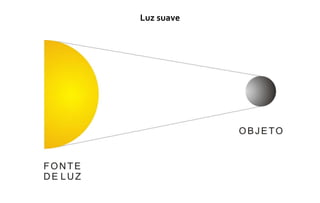 Luz suave
 