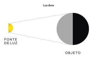 Luz dura
 