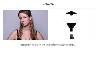 Luz frontal
Esquema de montagem com única fonte de luz (softbox) frontal.
 