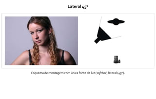 Lateral 45º
Esquema de montagem com única fonte de luz (softbox) lateral (45º).
 