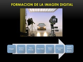 FORMACION DE LA IMAGEN DIGITAL
Imagen
Objetivo
(lentes)
Filtro
infrarojo
Filtro RGB
Matriz
CCD
Conversor
ADC
Diseño
sistema
Binario
 