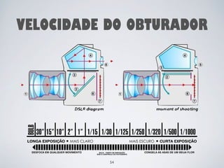 VELOCIDADE DO OBTURADOR 
54 
 