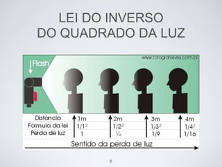 LEI DO INVERSO 
DO QUADRADO DA LUZ 
8 
 