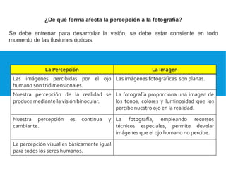 ¿De qué forma afecta la percepción a la fotografía?
Se debe entrenar para desarrollar la visión, se debe estar consiente en todo
momento de las ilusiones ópticas
La Percepción La Imagen
Las imágenes percibidas por el ojo
humano son tridimensionales.
Las imágenes fotográficas son planas.
Nuestra percepción de la realidad se
produce mediante la visión binocular.
La fotografía proporciona una imagen de
los tonos, colores y luminosidad que los
percibe nuestro ojo en la realidad.
Nuestra percepción es continua y
cambiante.
La fotografía, empleando recursos
técnicos especiales, permite develar
imágenes que el ojo humano no percibe.
La percepción visual es básicamente igual
para todos los seres humanos.
 