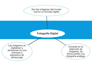 Fotografia Digital
Son las imágenes del mundo
real en un formato digital
Consiste en la
obtención de
imágenes, de
forma similar a la
fotografía análoga
Las imágenes se
digitalizan y
almacenan en una
memoria o
dispositivo de
almacenaje
 