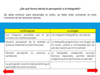 ¿De qué forma afecta la percepción a la fotografía?
Se debe entrenar para desarrollar la visión, se debe estar consiente en todo
momento de las ilusiones ópticas
La Percepción La Imagen
Las imágenes percibidas por el ojo
humano son tridimensionales.
Las imágenes fotográficas son planas.
Nuestra percepción de la realidad se
produce mediante la visión binocular.
La fotografía proporciona una imagen de
los tonos, colores y luminosidad que los
percibe nuestro ojo en la realidad.
Nuestra percepción es continua y
cambiante.
La fotografía, empleando recursos
técnicos especiales, permite develar
imágenes que el ojo humano no percibe.
La percepción visual es básicamente igual
para todos los seres humanos.
 