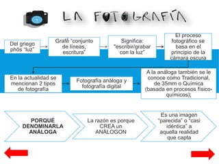 Del griego
phōs “luz”
Grafḗ “conjunto
de líneas,
escritura”
Significa:
"escribir/grabar
con la luz”
El proceso
fotográfico se
basa en el
principio de la
cámara oscura
En la actualidad se
mencionan 2 tipos
de fotografía
Fotografía análoga y
fotografía digital
A la análoga también se le
conoce como Tradicional,
de 35mm o Química
(basada en procesos físico-
químicos);
PORQUÉ
DENOMINARLA
ANÁLOGA
La razón es porque
CREA un
ANÁLOGON
Es una imagen
“parecida” o “casi
idéntica” a
aquella realidad
que capta
 
