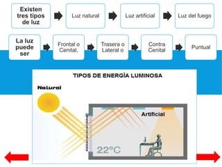 Existen
tres tipos
de luz
Luz natural Luz artificial Luz del fuego
La luz
puede
ser
Frontal o
Cenital,
Trasera o
Lateral o
Contra
Cenital
Puntual
 