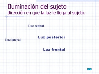 Iluminación del sujeto dirección en que la luz le llega al sujeto. Luz frontal Luz lateral Luz posterior Luz cenital 