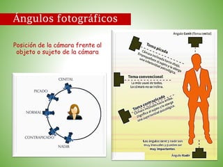 Posición de la cámara frente al
objeto o sujeto de la cámara
Ángulos fotográficos
 