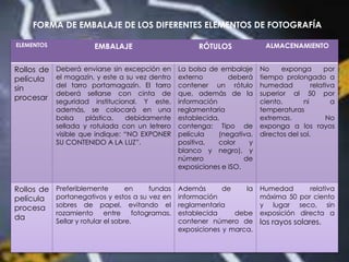 FORMA DE EMBALAJE DE LOS DIFERENTES ELEMENTOS DE FOTOGRAFÍA
ELEMENTOS EMBALAJE RÓTULOS ALMACENAMIENTO
Rollos de
película
sin
procesar
Deberá enviarse sin excepción en
el magazín, y este a su vez dentro
del tarro portamagazín. El tarro
deberá sellarse con cinta de
seguridad institucional. Y este,
además, se colocará en una
bolsa plástica, debidamente
sellada y rotulada con un letrero
visible que indique: “NO EXPONER
SU CONTENIDO A LA LUZ”.
La bolsa de embalaje
externo deberá
contener un rótulo
que, además de la
información
reglamentaria
establecida,
contenga: Tipo de
película (negativa,
positiva, color y
blanco y negro), y
número de
exposiciones e ISO.
No exponga por
tiempo prolongado a
humedad relativa
superior al 50 por
ciento, ni a
temperaturas
extremas. No
exponga a los rayos
directos del sol.
Rollos de
película
procesa
da
Preferiblemente en fundas
portanegativos y estos a su vez en
sobres de papel, evitando el
rozamiento entre fotogramas.
Sellar y rotular el sobre.
Además de la
información
reglamentaria
establecida debe
contener número de
exposiciones y marca.
Humedad relativa
máxima 50 por ciento
y lugar seco, sin
exposición directa a
los rayos solares.
 