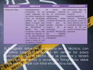 ELEMENTOS EMBALAJE RÓTULO ALMACENAMIENTO
Cintas de video Preferiblemente
embalarlos en las
cajas originales de
las cintas. Además se
hará un embalaje
exterior en cartón
rígido o icopor, que
disminuya el riesgo
de movimiento y
flexión, etc., que
ocasione ruptura del
medio de soporte. A
su vez, este embalaje
se colocará en un
sobre o bolsa la cual
se sellará y rotulará.
El rótulo del
embalaje, además
de la información
reglamentaria
establecida, debe
contener: Número de
cintas que se
remiten, formato y
marca. En el
embalaje se
señalará: “PROTEJÁSE
DE FUENTES
ELECTROMAGNÉTICA
S INTENSAS”.
Almacenar lejos de
la exposición a
campos
electromagnéticos
intensos. Protegido
de rayones, polvo, los
rayos directos del sol,
humedad relativa no
mayor al 50 por
ciento durante largos
períodos.
El fotógrafo debe ser un experto en la técnica, con
iniciativa personal, conocerá en detalle los pasos
aplicables según el hecho que se presente y tendrá
claro qué elementos o accesorios fotográficos debe
tener para cumplir con total eficiencia su labor.
 
