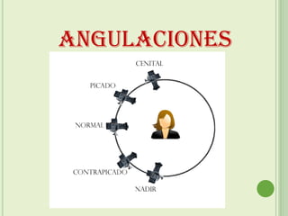 ANGULACIONES
 