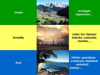infinito; grandioso;
confianza; fidelidad;
seriedad ;
tristeza ...
Azul
ecología;
esperanza ...
Verde
calor; luz; riqueza;
traición; cobardía;
mentira ...
Amarillo
 