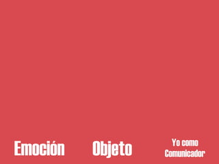 Yo como
Emoción   Objeto   Comunicador
 
