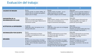 Evaluación del trabajo:
2 1 0
CALIDAD DE IMAGEN Buena.
Tamaño grande. sin pixelar. Refleja de
manera clara el concepto demográfico
elegido para el trabajo.
Regular.
Tamaño medio sin pixelar , y/o no
refleja claramente el concepto
demográfico elegido para el trabajo.
Mejorable.
Pixelada y/o de un tamaño mediano o
menor. , y/o no refleja claramente el
concepto demográfico elegido para el
trabajo.
EXPOSICIÓN DE LA
INFORMACIÓN EN CLASE
Clara.
Explica el concepto demográfico y
cómo se ve en la imagen. Además de la
información auxiliar.
Regular.
Explica dónde, cuándo y cómo ha hecho
la foto, pero no la relaciona con
ninguna característica demográfica.
Mejorable.
No añade ninguna información de
interés geográfico a la imagen, ni
justifica por qué la eligió.
ACTITUD EN LA EXPOSICIÓN Excelente.
Habla alto y claro. Se expresa con un
lenguaje adecuado.
Regular.
Habla alto y claro, pero con un lenguaje
poco apropiado.
Mejorable.
No se entiende bien.
Presenta una actitud inadecuada (risas,
bromas, lenguaje inapropiado…)
INFORMACIÓN POR ESCRITO Buena.
Entrega la información en limpio,
completa y acompañada de una copia
de la imagen.
Regular.
Entrega la información en sucio (hoja
rota, arrancada, lápiz, tachones…)
completa y con foto
Mejorable.
Entrega la información en sucio (hoja
rota, arrancada, lápiz, tachones…)
incompleta, o sin foto
DIFUSIÓN Buena.
Envía al correo del profesor el trabajo
en Word, acompañada del archivo de la
imagen, dentro del plazo asignado para
la entrega.
Regular.
Envía al correo del profesor el trabajo
en Word pero con errores ortográficos,
sin justificar las líneas, etc…,
acompañada del archivo de la imagen.
Entrega un día más tarde del plazo.
Mejorable.
No envía el trabajo por correo al
profesor, o lo hace de forma
incompleta, incorrecta o más de dos
días tarde.
Profesor: Jairo Martín fueradeclase.vdp@gmail.com
 