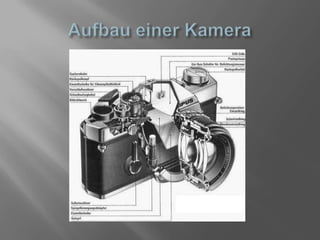 Aufbau einer Kamera