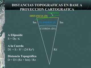 DISTANCIAS TOPOGRAFICAS EN BASE A
PROYECCION CARTOGRAFICA
TERRENO
DISTANCIA (D)
hm ELIPSOIDE (S) hm
CUERDA (D1)
A Elipsoide
S = Dp / K
A la Cuerda
D1 = S - S³ / (24 Rz²) RZ
Distancia Topográfica
D = D1 (Rz + hm) / Rz
 