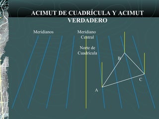 ACIMUT DE CUADRÍCULA Y ACIMUT
VERDADERO
Meridianos Meridiano
Central
Norte de
Cuadrícula
B
C
A
 