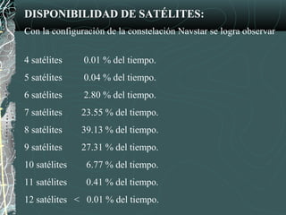 DISPONIBILIDAD DE SATÉLITES:
Con la configuración de la constelación Navstar se logra observar
4 satélites 0.01 % del tiempo.
5 satélites 0.04 % del tiempo.
6 satélites 2.80 % del tiempo.
7 satélites 23.55 % del tiempo.
8 satélites 39.13 % del tiempo.
9 satélites 27.31 % del tiempo.
10 satélites 6.77 % del tiempo.
11 satélites 0.41 % del tiempo.
12 satélites < 0.01 % del tiempo.
 