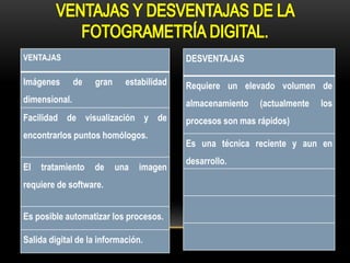 VENTAJAS 
Imágenes de gran estabilidad 
dimensional. 
Facilidad de visualización y de 
encontrarlos puntos homólogos. 
El tratamiento de una imagen 
requiere de software. 
Es posible automatizar los procesos. 
Salida digital de la información. 
DESVENTAJAS 
Requiere un elevado volumen de 
almacenamiento (actualmente los 
procesos son mas rápidos) 
Es una técnica reciente y aun en 
desarrollo. 
 