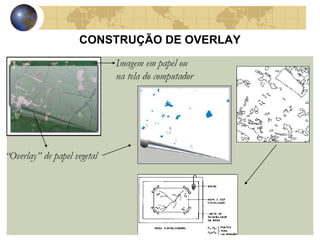 CONSTRUÇÃO DE OVERLAY
 