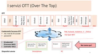 I servizi OTT (Over The Top)
20
Internet
Browser
PC
Smartphone
Credenziali d'accesso OTT
• ind. mail di chi accede
• password
Applicazione
specifica del
servizio
• (Credenziali
d'accesso WiFi)
• Contratto TelCo
Dispositivi utente
OTT
App specifica
del servizio
App specifica
del servizio
App specifica
del servizio
App specifica
dello store
Maps
Google
drive
FotoGMail
Google
Maps
Googledrive
GMail
Google
Mail
Google
drive
FotoGMail
Google
MSStore
Onedrive
Outlook
Microsoft
ICloud
Apple Altri
TIM, Fastweb, Vodafone, 3 …(TelCo)
PC
Maps
PlayStore/
PlayMusica
Altri
Altri
Altri
Altri
Noi siamo qui!
AppStore/
ItunesStore
/Musica
Hot Spot WiFi
Whatsapp
Facebook
Facebook
Foto
 