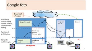 Dove sono memorizzati gli account OTT?
• Smartphone: in impostazioni -> account
• PC: nei cookies
• Dopo il primo accesso al servizio il dispositivo si ricorda le credenziali,
che quindi non sono più richieste per gli accessi successivi
21
 