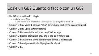 Cos'è un GB? Quanto ci faccio con un GB?
• Un GB è un miliardo di byte
• Un byte sono 8 bit
• Un bit è l'unità di informazione elementare di un computer e vale 0 o 1
• Con un GB mi vedo 1 film ad "alta" definizione (schermo da computer)
• Con un GB mi vedo 500 fotografie
• Con un GB invio migliaia di messaggi Whatsapp
• Con un GB parlo gratis per ore, ore e ore con Whatsapp
• Con un GB faccio ore di videochiamate Skype o Whatsapp
• Con un GB navigo centinaia di pagine Facebook
• Con un GB …
69
 