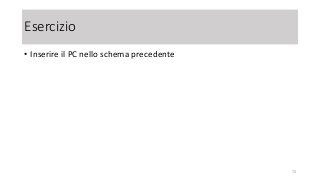 Esercizio
• Inserire il PC nello schema precedente
73
 