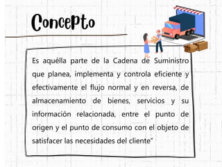 Es aquélla parte de la Cadena de Suministro
que planea, implementa y controla eficiente y
efectivamente el flujo normal y en reversa, de
almacenamiento de bienes, servicios y su
información relacionada, entre el punto de
origen y el punto de consumo con el objeto de
satisfacer las necesidades del cliente”
 