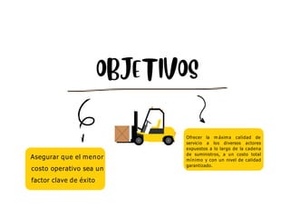 Asegurar que el menor
costo operativo sea un
factor clave de éxito
Ofrecer
servicio
la m áxima calidad de
a los diversos actores
expuestos a lo largo de la cadena
de suministros, a un costo total
mínimo y con un nivel de calidad
garantizado.
 