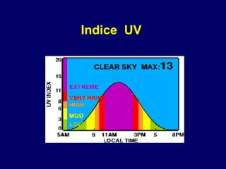 Indice  UV 