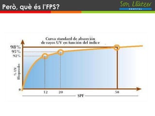 Però, què és l’FPS?
 