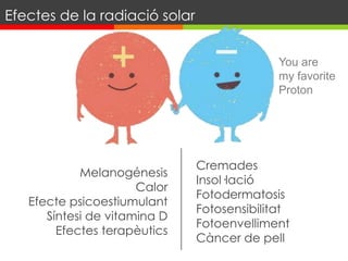 You are
my favorite
Proton
Efectes de la radiació solar
Cremades
Insol·lació
Fotodermatosis
Fotosensibilitat
Fotoenvelliment
Càncer de pell
Melanogénesis
Calor
Efecte psicoestiumulant
Síntesi de vitamina D
Efectes terapèutics
 